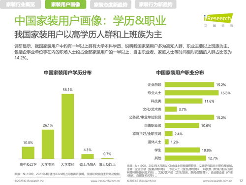 2023中國家裝新趨勢 健康咨詢服務(wù)融入家居生活